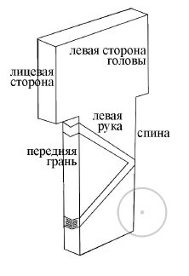 Схема человекоподобного столба Гёбекли-Тепе