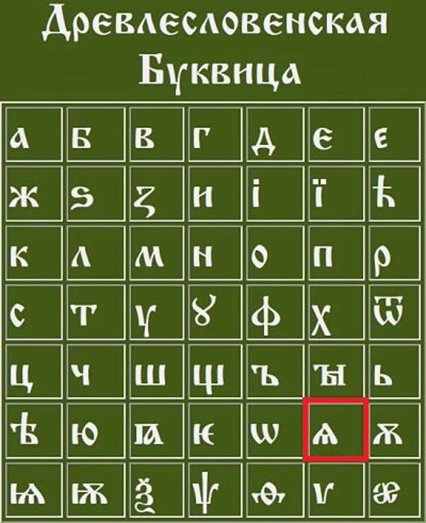 Буквица алфавит. Древлесловенская буквица. Древнеславянская (Древлесловенская) буквица. Древнегреческая буквица. Азбучные истины.