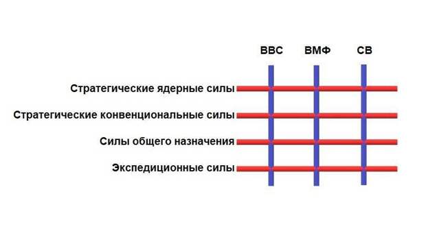 Зачем России авианосец