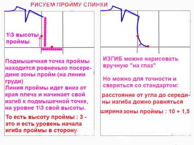 Самостоятельное построение выкройки-основы. Простой способ для начинающих