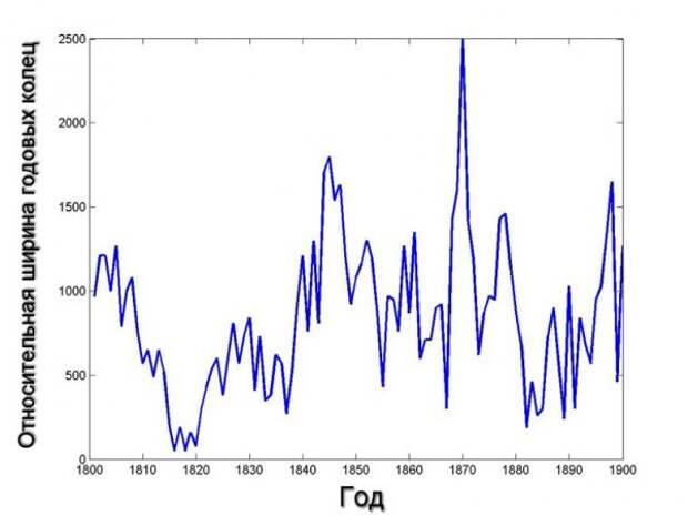 russ007-1900