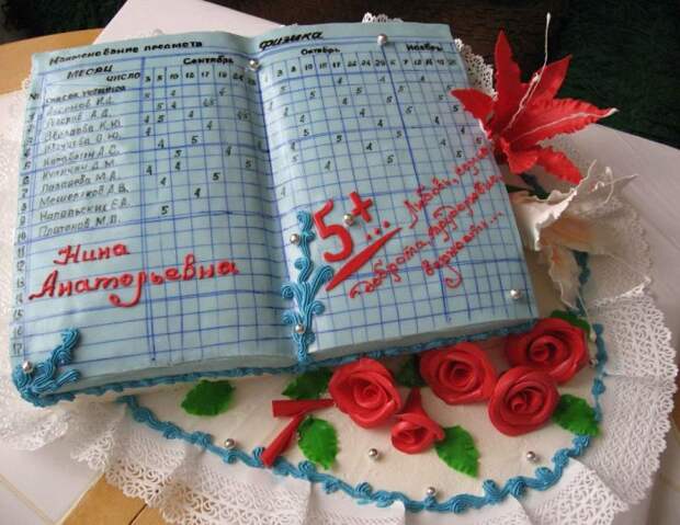 Поздравляем!!! Или, креативно - безумные надписи на тортах! (иногда 18+) Поздравляем!!! Или, креативно - безумные надписи на тортах! (иногда 18+)