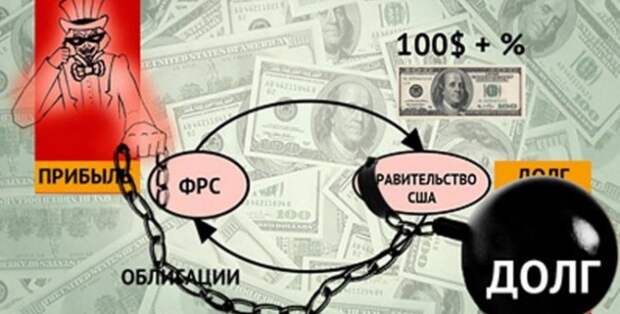 finansovaya-sistema-ssha