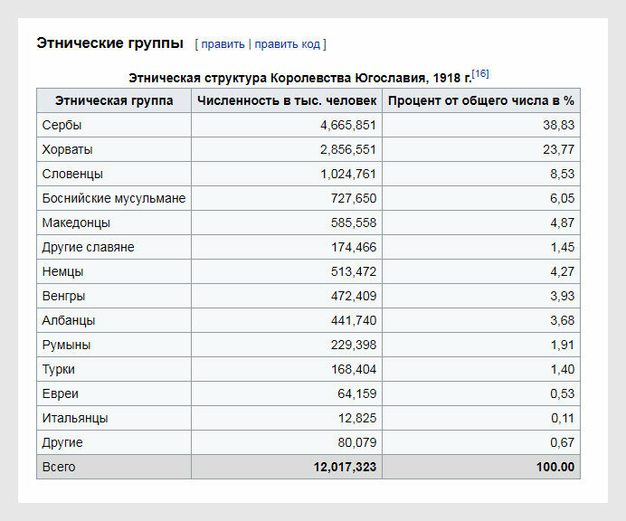 Википедия