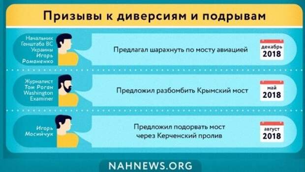 Как украинские СМИ Крымский мост шатали: самые глупые предсказания Киева. ИНФОГРАФИКА