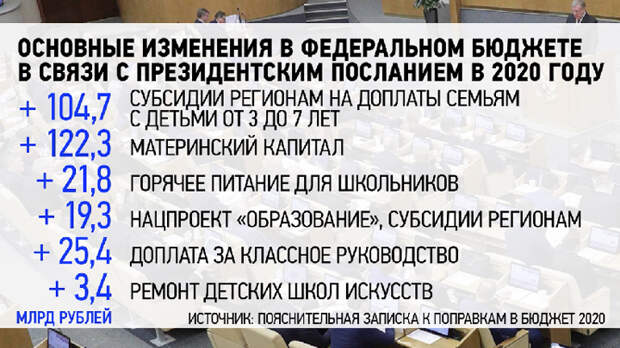 таблица