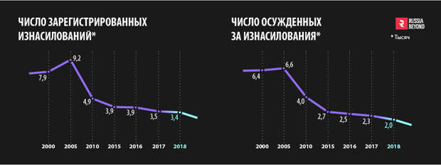 Как в России происходит половое воспитание