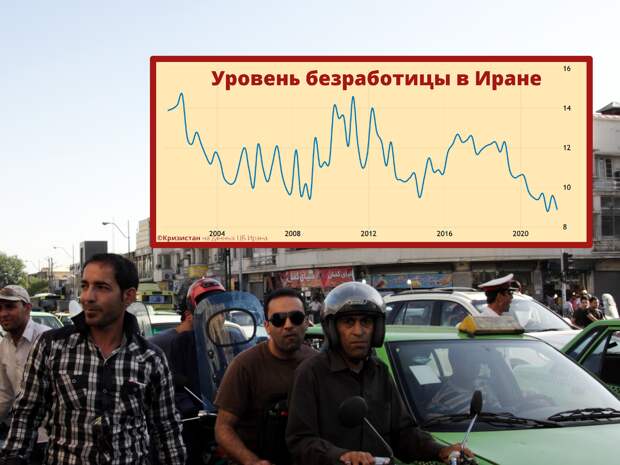 Безработица в Иране, 25-летняя динамика, из архива канала. Не работают, но и не безработные