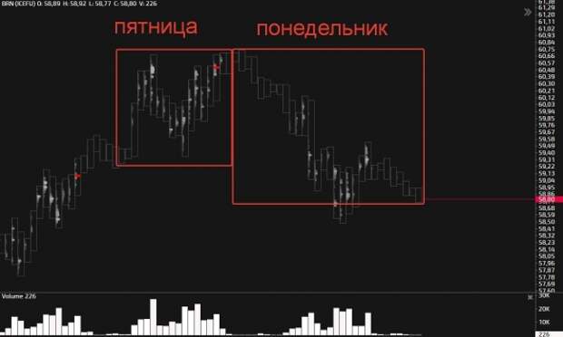 Снова всё меняется! Снова всё меняется!