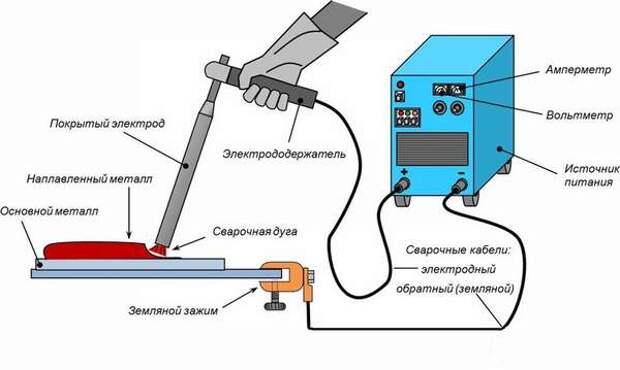 Услуги сантехника в Москве и Московской области