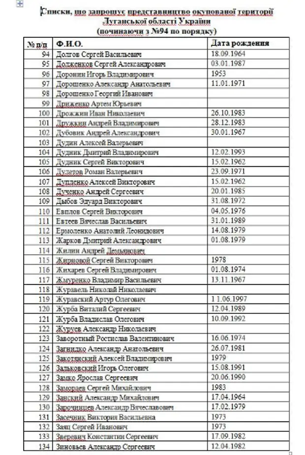 Список миротворец официальный фамилии и фото