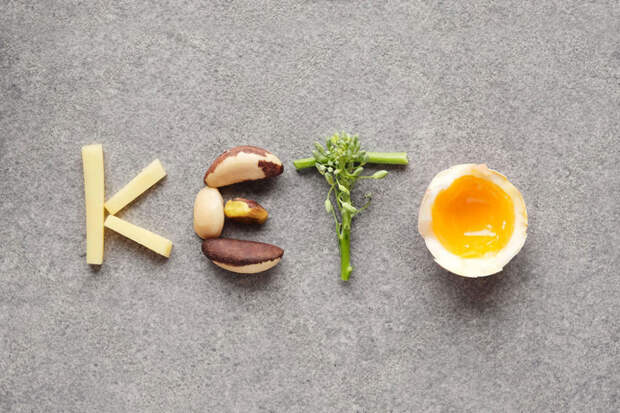 Кето диета по дням на неделю — список продуктов и меню для начинающих