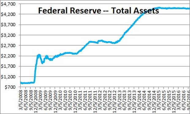 feds-balance-sheet