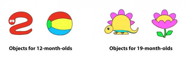 test objects