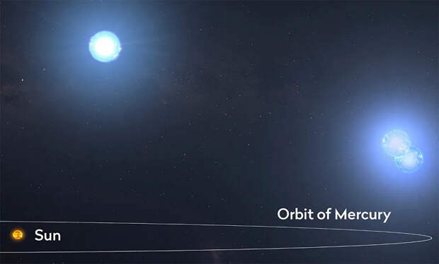 1,8 дня вместо 33: машинное обучение и добровольцы обнаружили самую тесную тройную звёздную систему