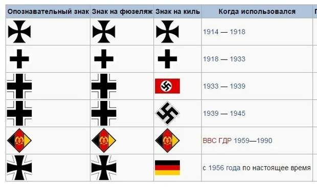 Почему на немецкой военной технике изображается бело-черный крест. Рассказываю подробно