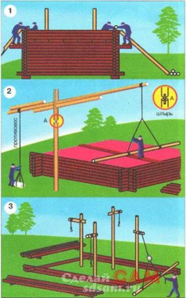 Поднять бревно. Приспособление для подъема бревен. Кран для подъема бревен. Самодельный кран для сборки сруба. Приспособление для подъема бревен на сруб.