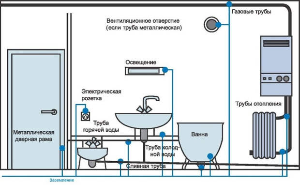Услуги сантехника в Москве и Московской области