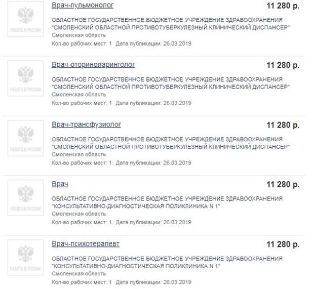 Где россияне работают за 10 тысяч рублей? Реальные зарплаты в провинции