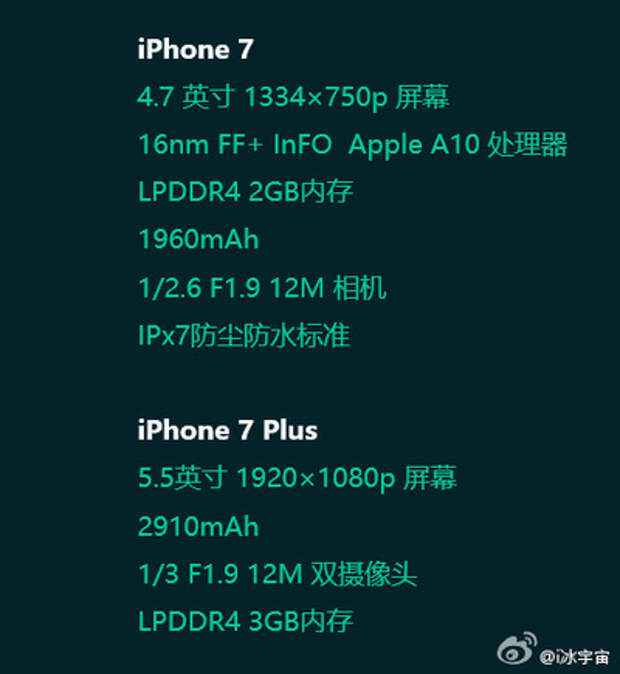 Спецификации iPhone 7 и 7 Plus