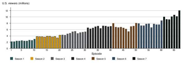 Неизвестные факты о самом известном сериале