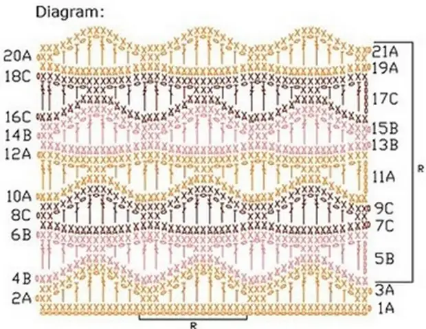Волнистый рисунок крючком