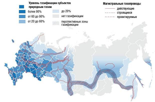 Газификация России, перспективная экономика и антиковидная коалиция