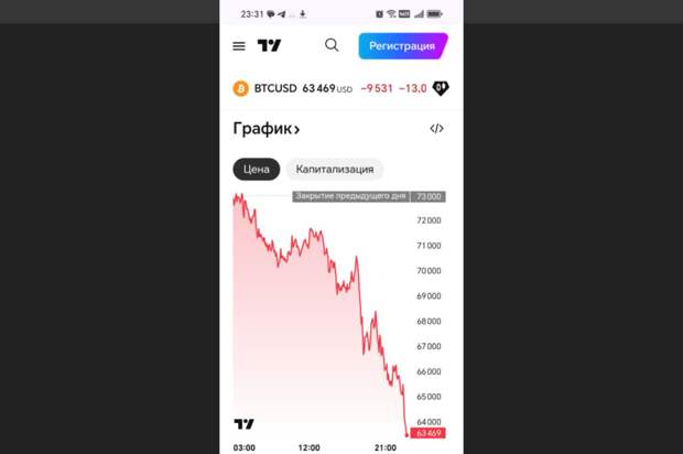 Помнится, гениальный Трамп собирался часть бюджета Пиндосии в битки перевести...