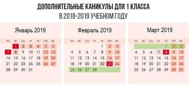 Дополнительные зимние каникулы для первоклассников в 2019 году