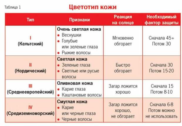 5 опасностей летнего солнца, о которых вы должны знать