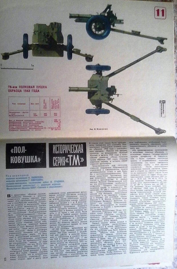 Научно-популярный журнал "Техника-молодежи" Научпоп, Наука, Журнал, СССР, Литература, Длиннопост