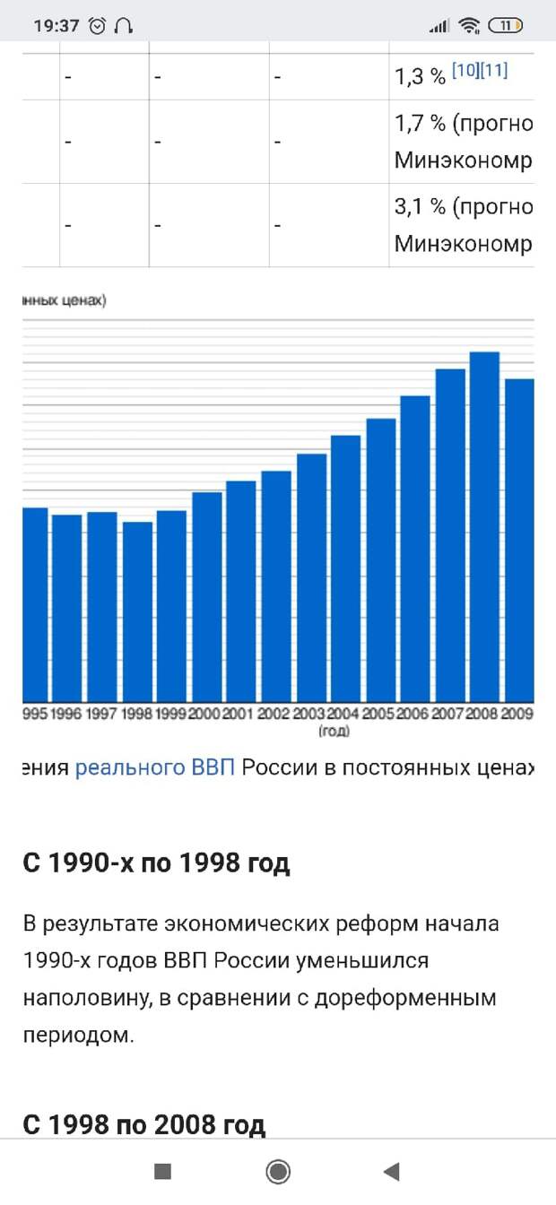 Рождение державы. Или же результаты двадцати одного года правления Владимира Путина., изображение №14