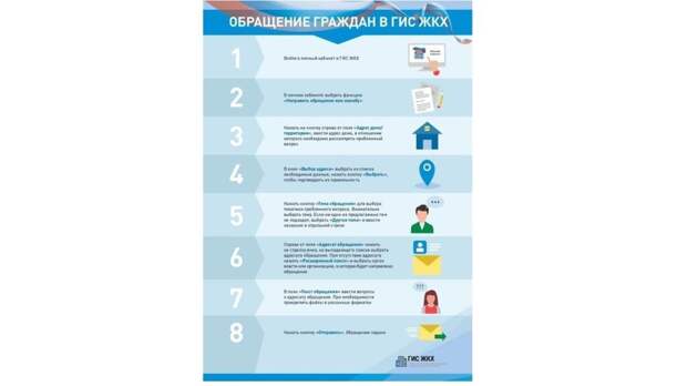 Направление обращений граждан через ГИС ЖКХ