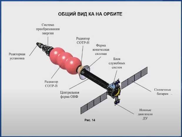 Компоновка боевого модуля "ТЭМ". Видно, что радиатор-излучатель претерпел значительные изменения, в силу специфики новых задач и сроков их исполнения.
