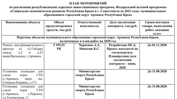 Программа развития республики крым