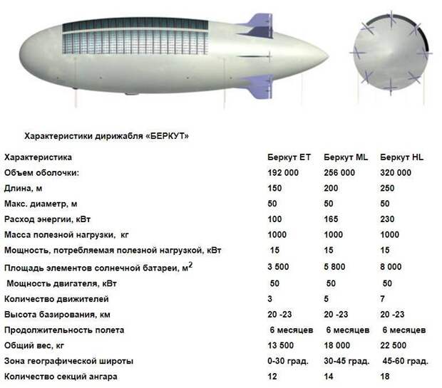 Найти авианосец: взгляд из стратосферы