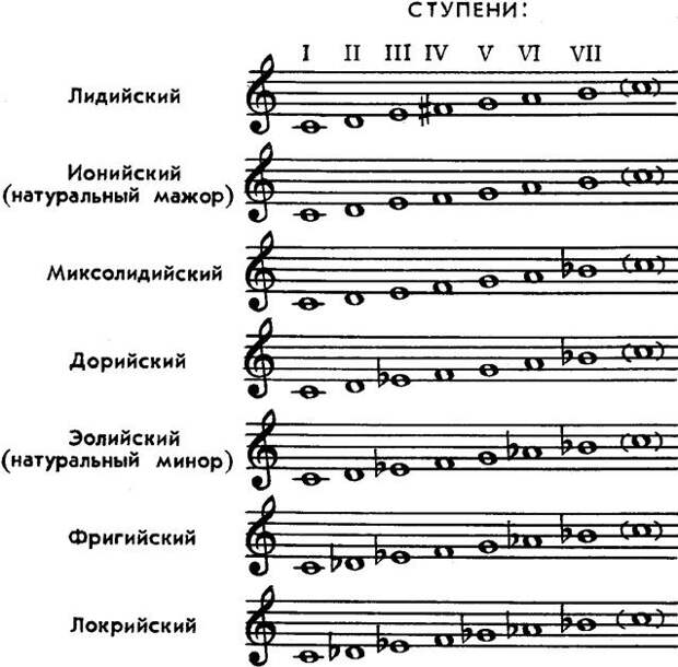 Лад это, про лад. Лад это, про лад.