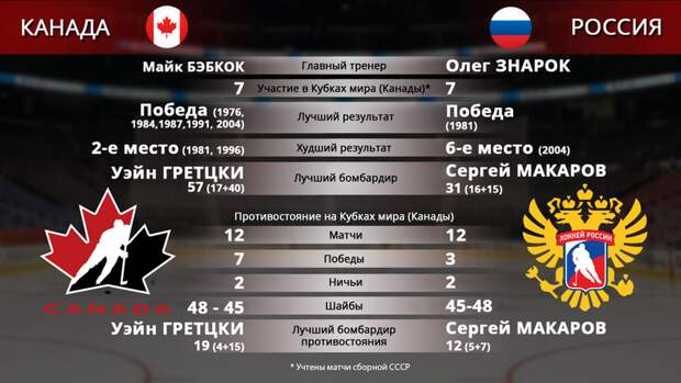 Канада vs Россия. Фото "СЭ" Канада vs Россия. Фото "СЭ"