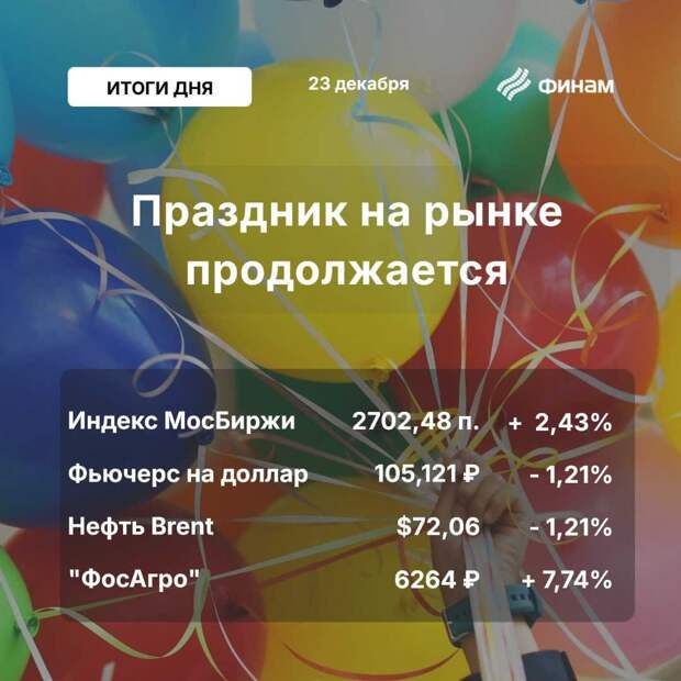 «Бычий» понедельник – индекс МосБиржи завершил день выше 2702 пунктов