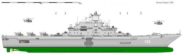 Проекты советских авианесущих десантных кораблей. Наш «Мистраль»