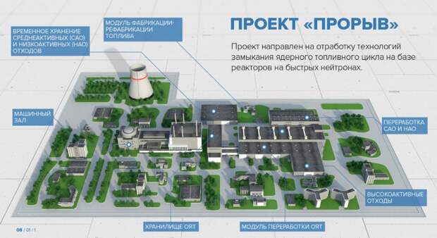 ПРОЕКТ «ПРОРЫВ»