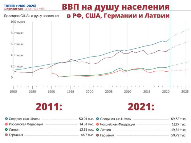 Сколько бензина можно купить на средний чистый заработок в России, США, Германии и Латвии? Показываю цифры