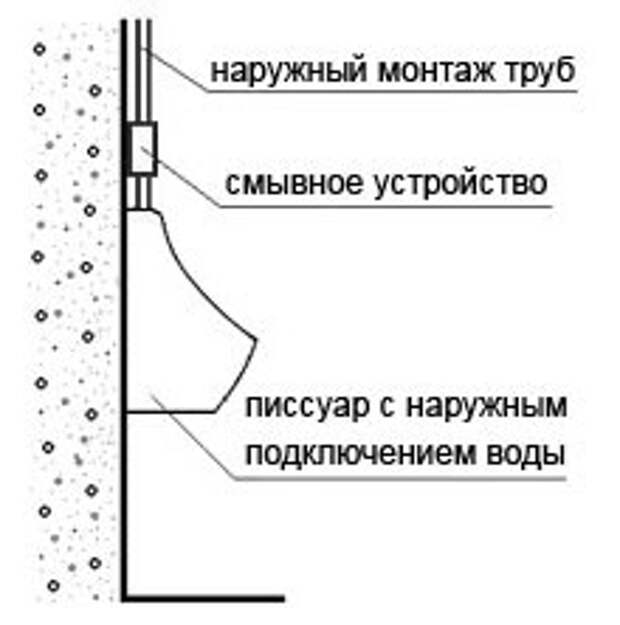 Наружный монтаж, подключение воды сверху