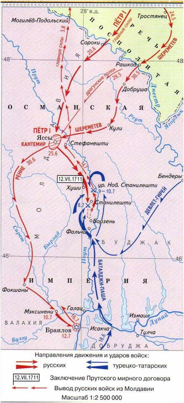 Прутский поход Петра I