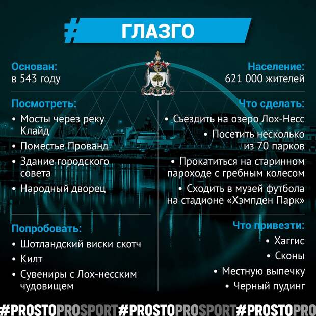 Евро-2020: выезд в Глазго
