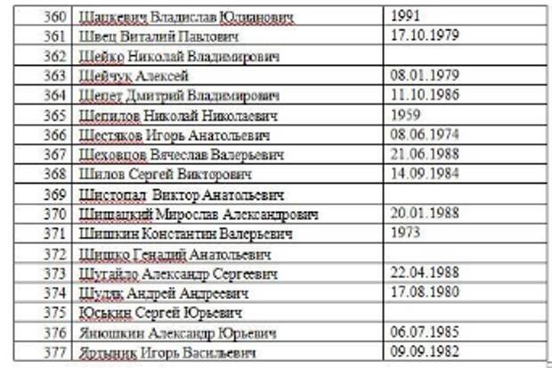 Военнопленные рф на украине список 2024