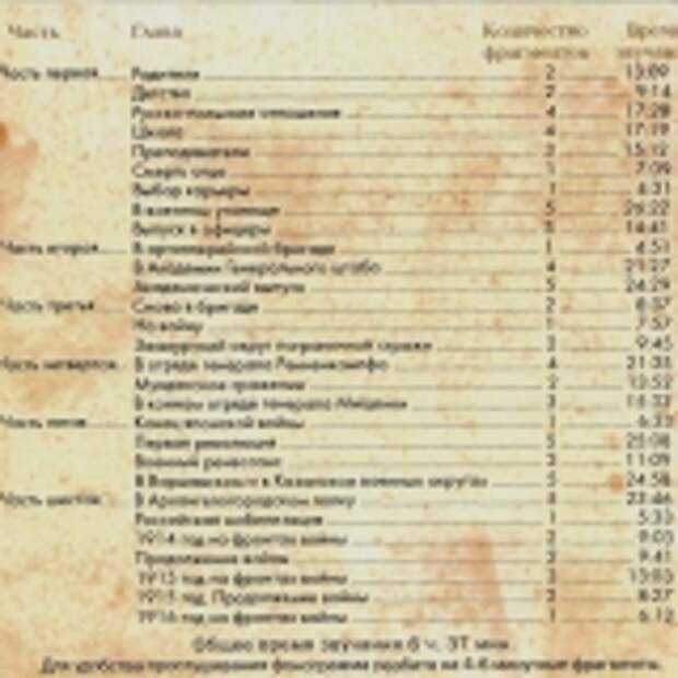 А. И. Деникин. Путь русского офицера (Аудиокнига)