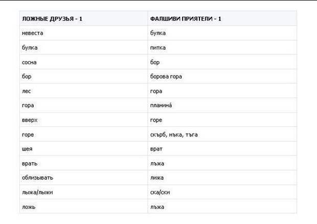 Bulgarian language. Болгарский язык. Болгарский язык слова. Болгарский язык смешные слова. Фразы на болгарском языке.