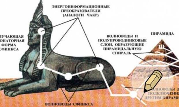 Прохождение сфинкса. Сфинкс Египет схема. Строение сфинкса в Египте. Сфинкс строение. Большой сфинкс в разрезе.