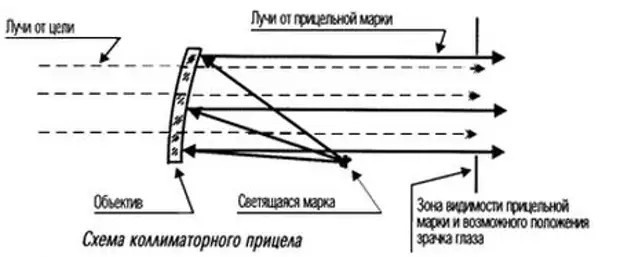 Коллиматорный прицел схема